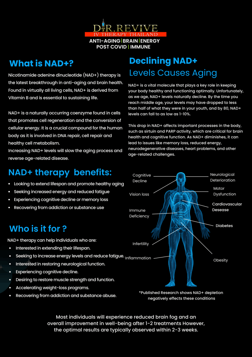 Dr.Revive Thailand NAD+ Therapy